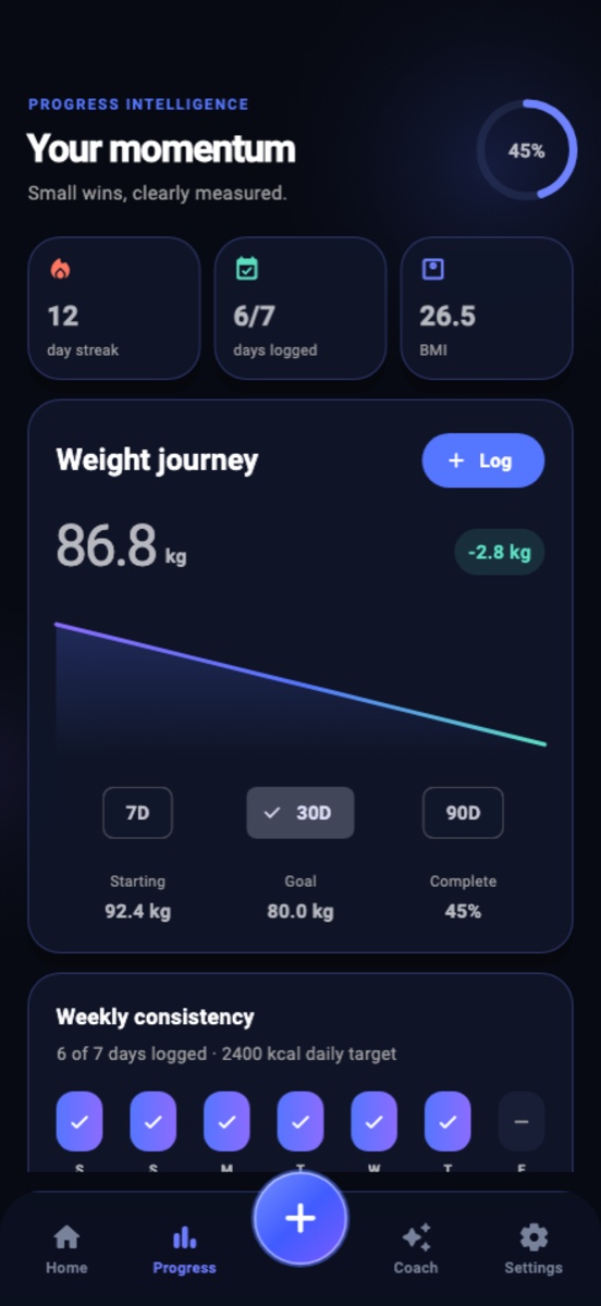 Duvaye progress screen with weight journey chart and weekly consistency